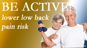 Cox Chiropractic Medicine Inc describes the relationship between physical activity level and back pain and the benefit of being physically active.  