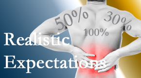 Cox Chiropractic Medicine Inc treats back pain patients who want 100% relief of pain and gently tempers those expectations to assure them of improved quality of life.